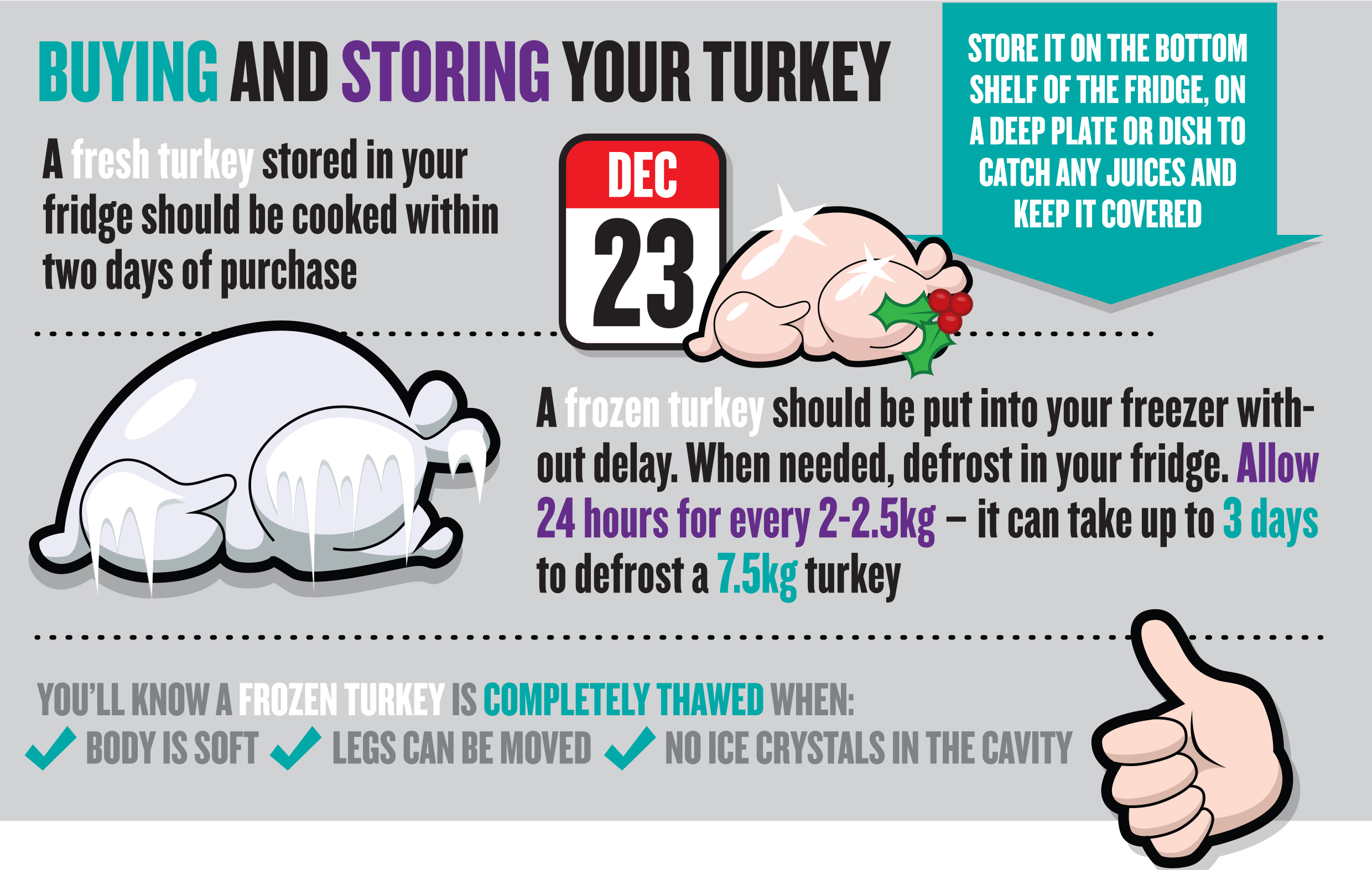 A fresh turkey stored in your fridge should be cooked within two days of purchase.