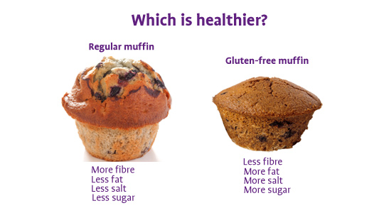 Are gluten-free snacks a healthier choice?