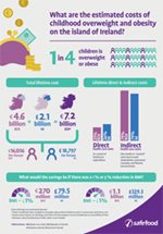 cost of overweight and obesity infographic