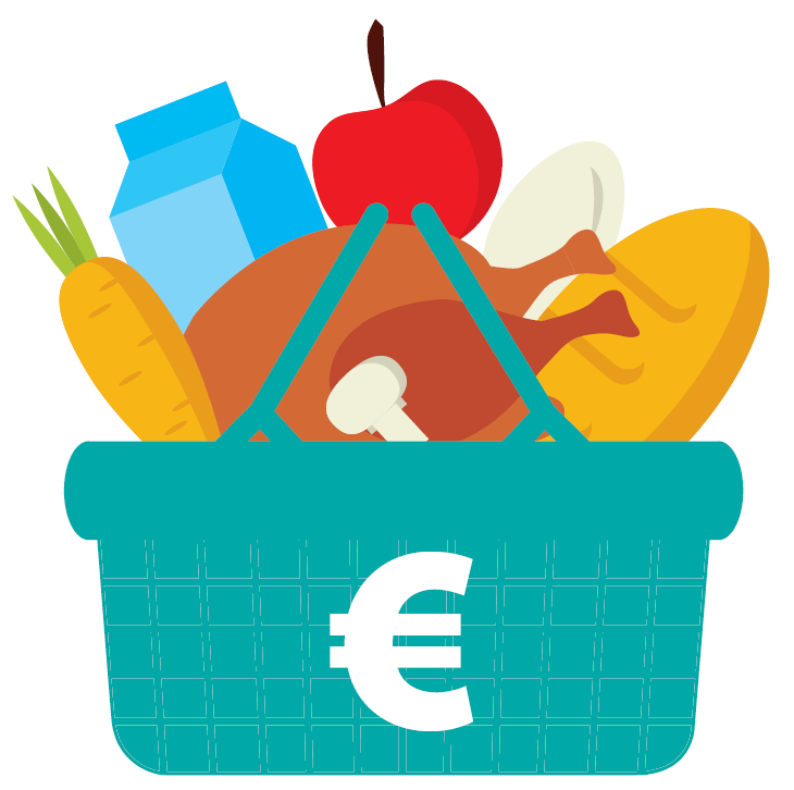 What is the cost of a healthy food basket in the Republic of Ireland in 2016?