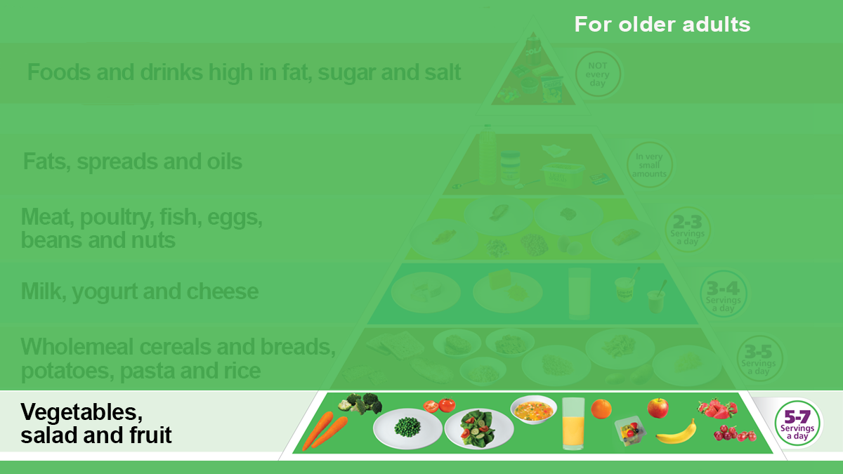 Bottom shelf is vegetables and fruit
