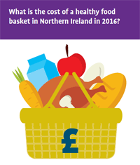 food basket report cover