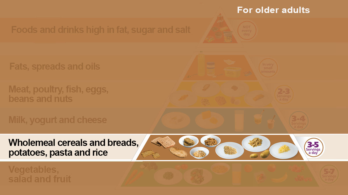 Wholemeal cereals and breads