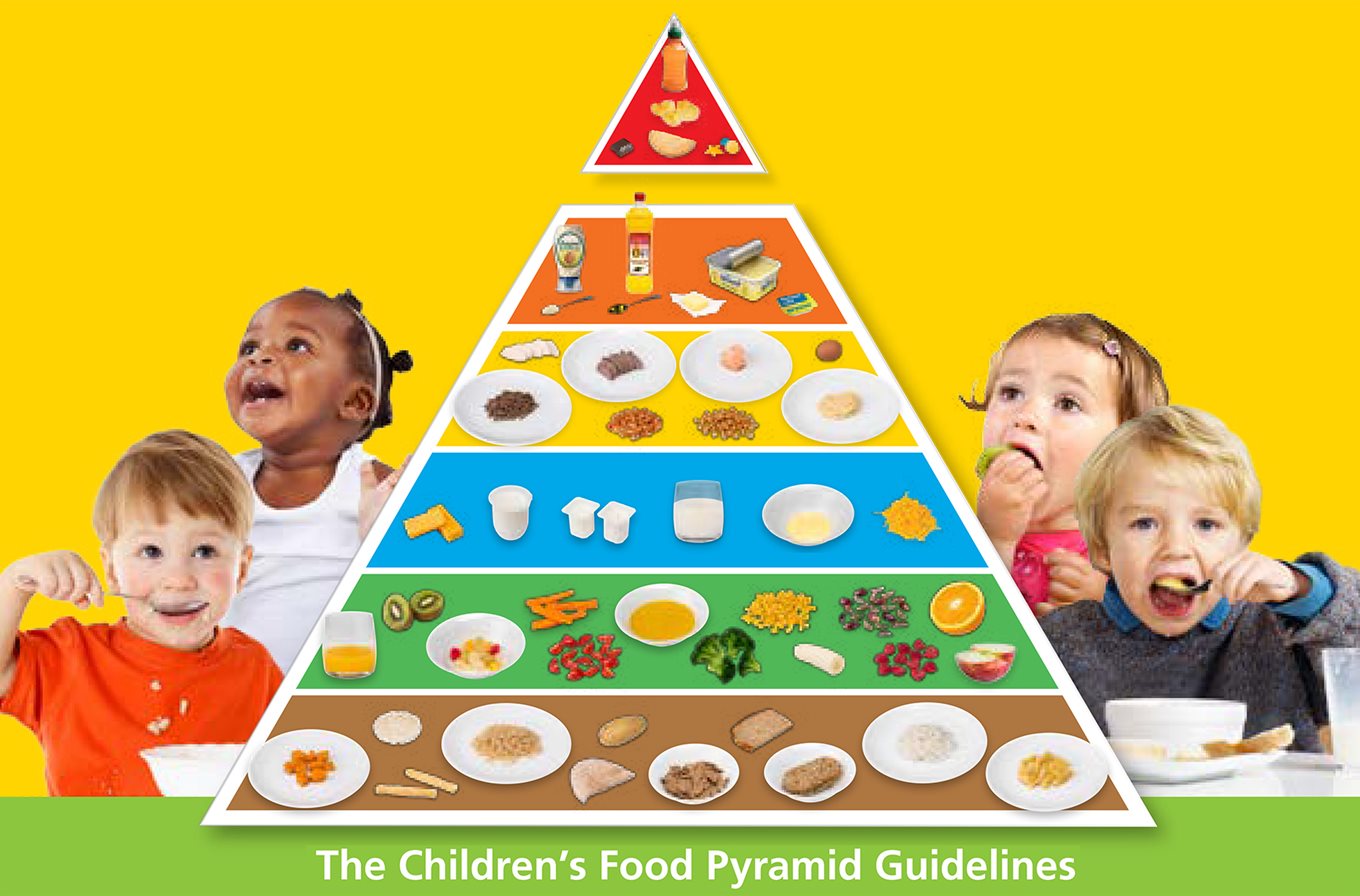 The Children's Food Pyramid | safefood