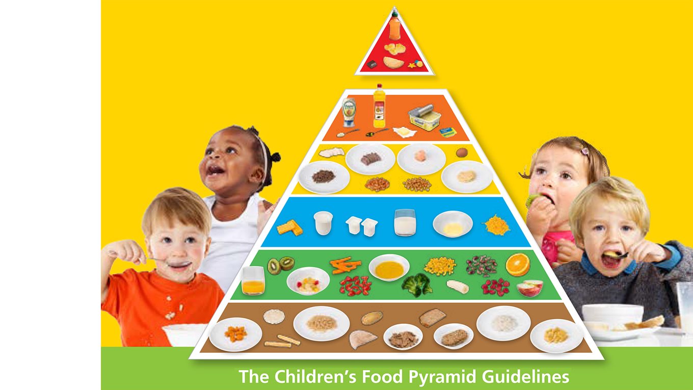 The children's food pyramid
