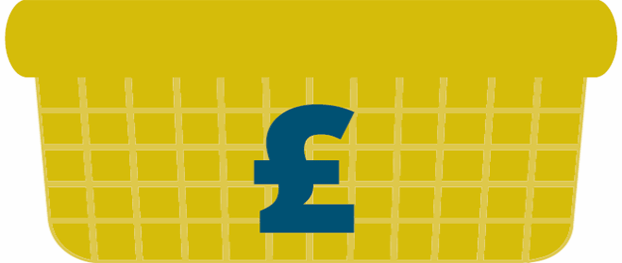 What is the cost of a healthy food basket in Northern Ireland in 2016?