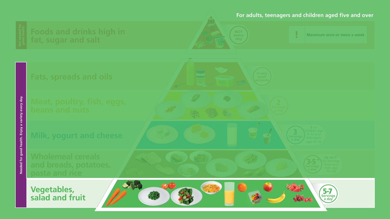 Various fruit and vegetables