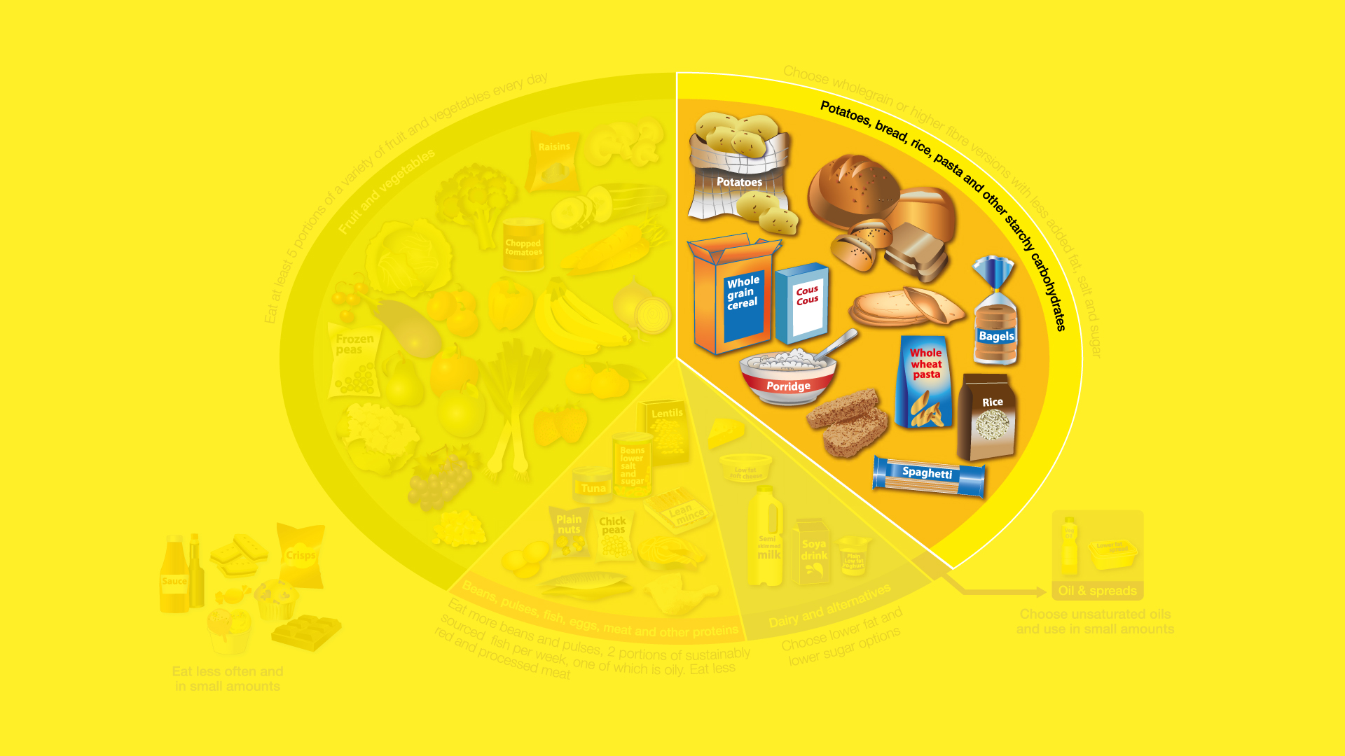 Tutustu 39+ imagen rice vs pasta vs potato abzlocal fi