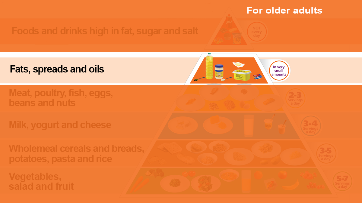 Fats, spreads and oils