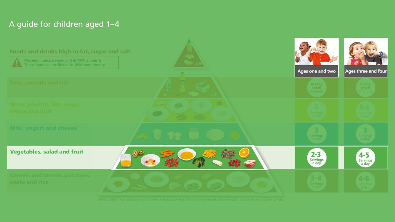 Vegetables shelf of the children's food pyramid